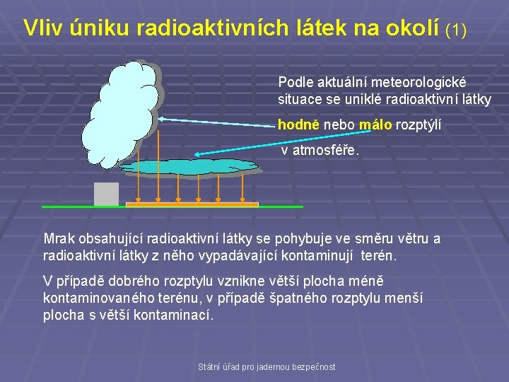 Vliv úniku radioaktivních látek na okolí (1) Podle aktuální meteorologické situace se uniklé radioaktivní