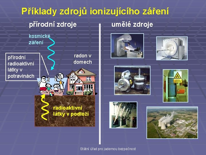 Příklady zdrojů ionizujícího záření přírodní zdroje umělé zdroje kosmické záření přírodní radioaktivní látky v