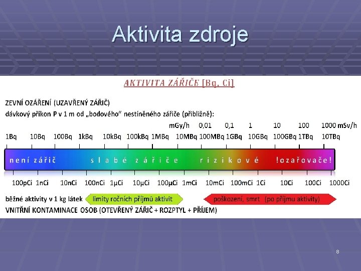 Aktivita zdroje 8 