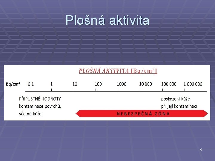 Plošná aktivita 9 