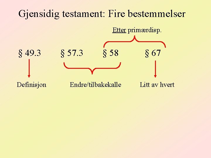 Gjensidig testament: Fire bestemmelser Etter primærdisp. § 49. 3 Definisjon § 57. 3 §