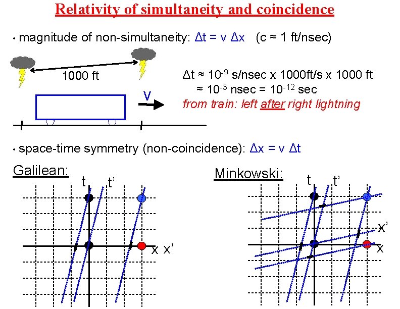 lecture 1 PHYSICS 2170 FOUNDATIONS OF MODERN PHYSICS
