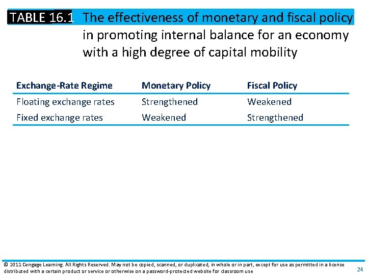 TABLE 16. 1 The effectiveness of monetary and fiscal policy in promoting internal balance