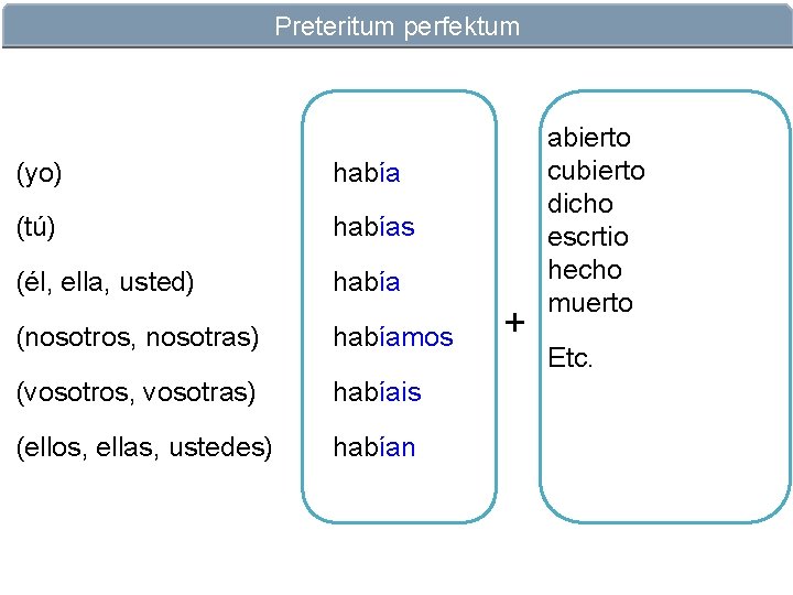 Preteritum perfektum (yo) había (tú) habías (él, ella, usted) había (nosotros, nosotras) habíamos (vosotros,