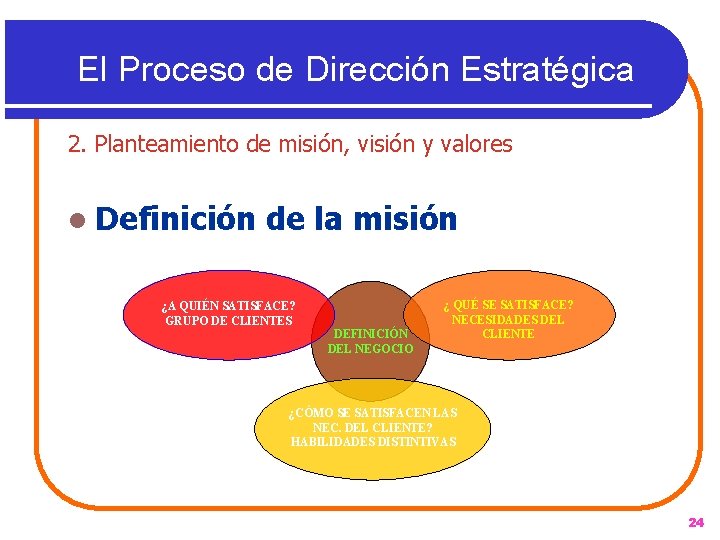 El Proceso de Dirección Estratégica 2. Planteamiento de misión, visión y valores l Definición