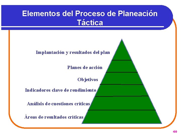 Elementos del Proceso de Planeación Táctica Implantación y resultados del plan Planes de acción