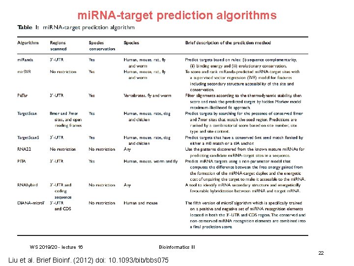 mi. RNA-target prediction algorithms WS 2019/20 - lecture 16 Bioinformatics III 22 Liu et