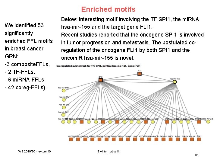 Enriched motifs We identified 53 significantly enriched FFL motifs in breast cancer GRN: -3