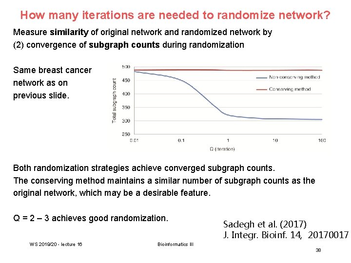 How many iterations are needed to randomize network? Measure similarity of original network and