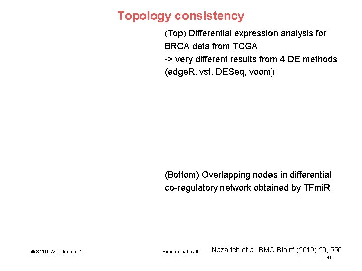 Topology consistency (Top) Differential expression analysis for BRCA data from TCGA -> very different