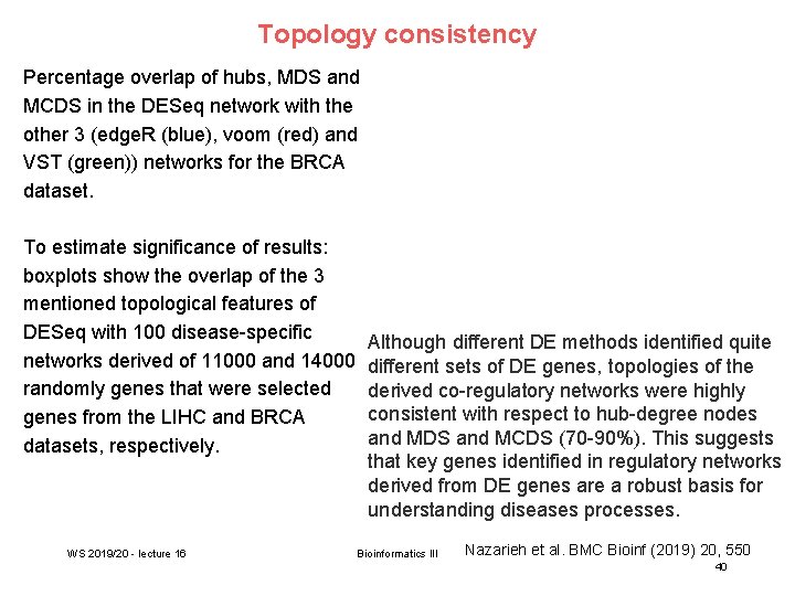Topology consistency Percentage overlap of hubs, MDS and MCDS in the DESeq network with