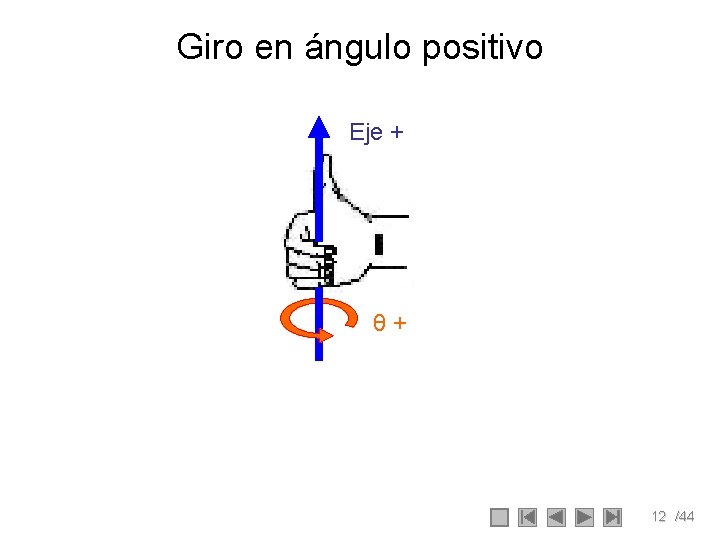 Giro en ángulo positivo Eje + θ+ 12 /44 
