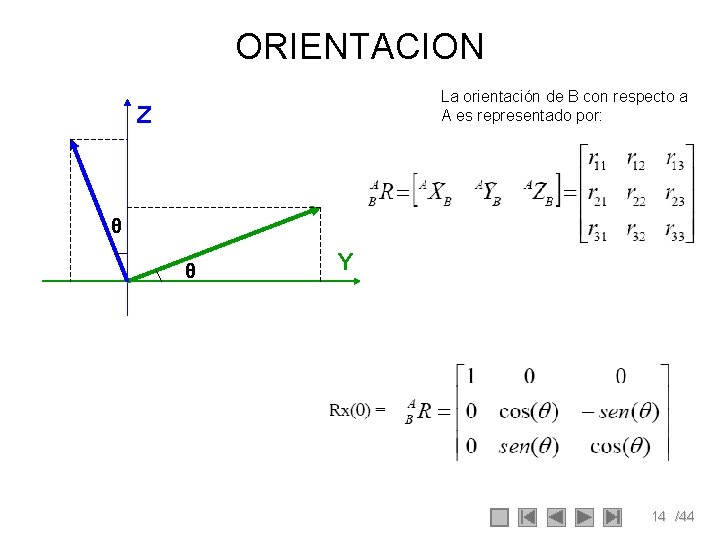 ORIENTACION La orientación de B con respecto a A es representado por: Z θ