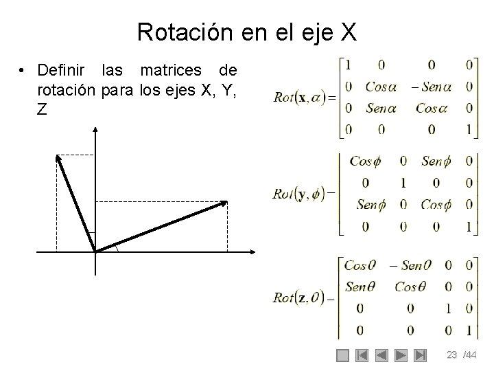 Rotación en el eje X • Definir las matrices de rotación para los ejes