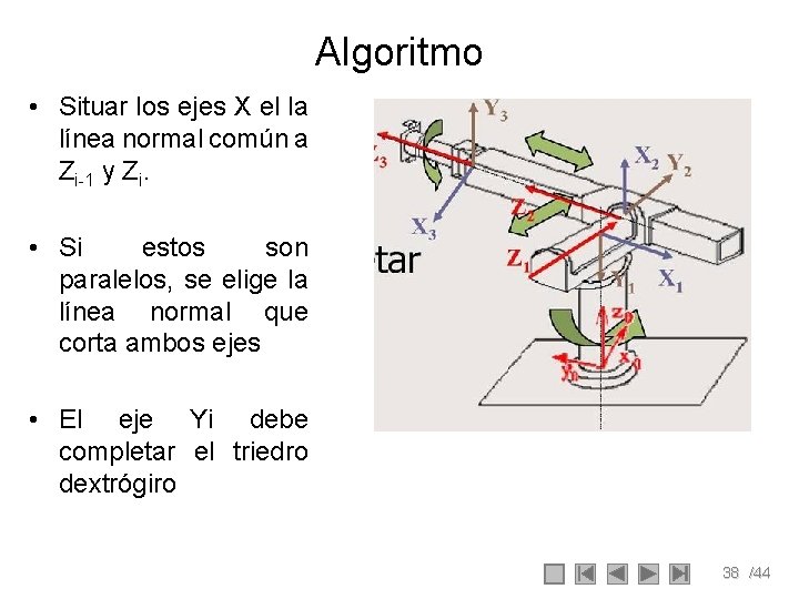 Algoritmo • Situar los ejes X el la línea normal común a Zi-1 y