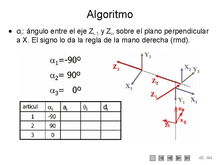 Algoritmo • αi: ángulo entre el eje Zi-1 y Zi, sobre el plano perpendicular