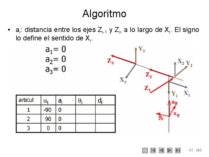 Algoritmo • ai: distancia entre los ejes Zi-1 y Zi, a lo largo de