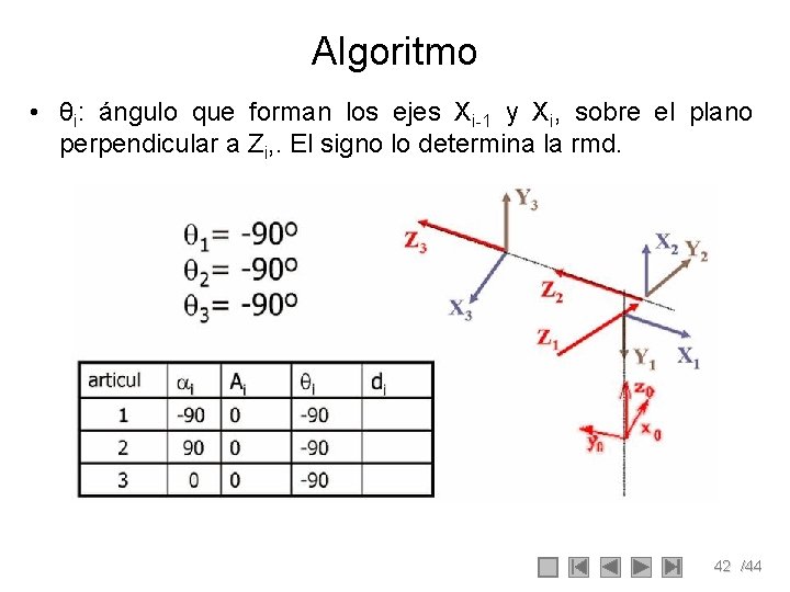 Algoritmo • θi: ángulo que forman los ejes Xi-1 y Xi, sobre el plano