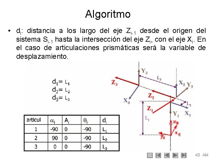 Algoritmo • di: distancia a los largo del eje Zi-1 desde el origen del