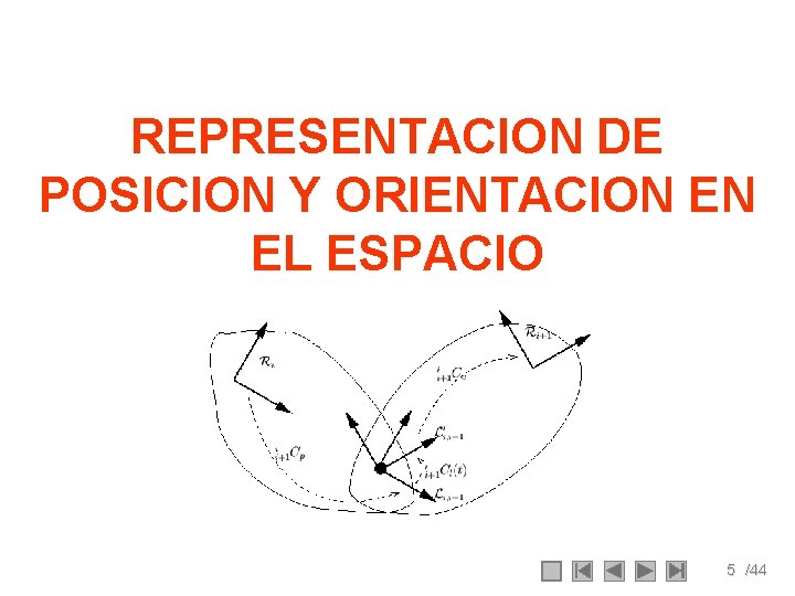 REPRESENTACION DE POSICION Y ORIENTACION EN EL ESPACIO 5 /44 