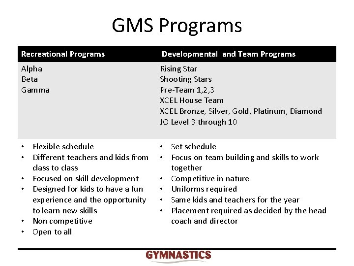 GMS Programs Recreational Programs Developmental and Team Programs Alpha Beta Gamma Rising Star Shooting