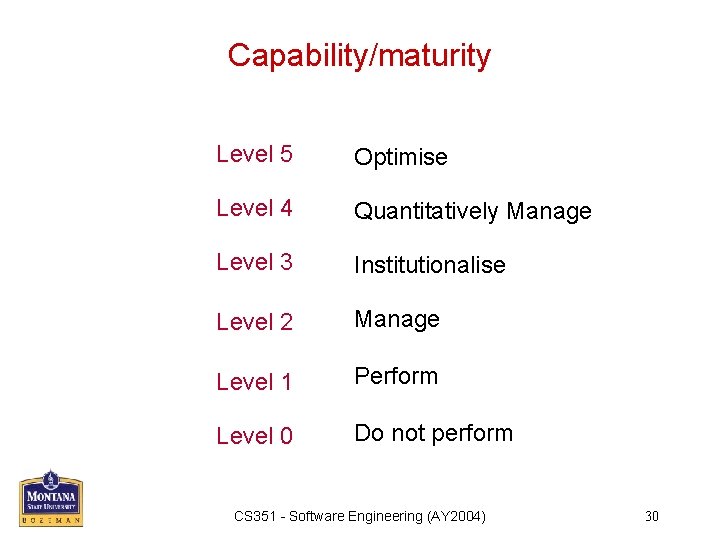 Capability/maturity Level 5 Optimise Level 4 Quantitatively Manage Level 3 Institutionalise Level 2 Manage