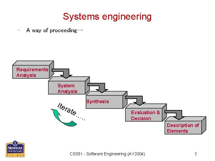 Systems engineering • A way of proceeding… Requirements Analysis System Analysis Synthesis Iter ate