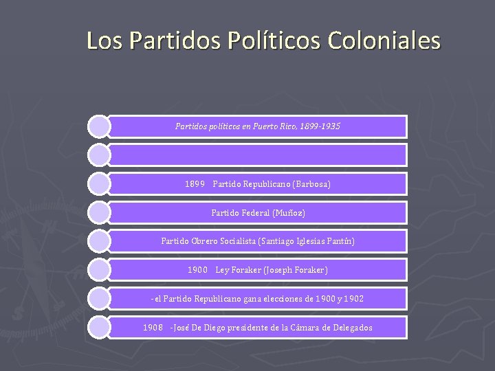 Los Partidos Políticos Coloniales Partidos políticos en Puerto Rico, 1899 -1935 1899 Partido Republicano