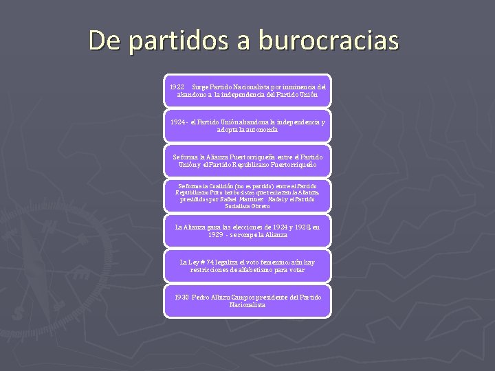 De partidos a burocracias 1922 Surge Partido Nacionalista por inminencia del abandono a la