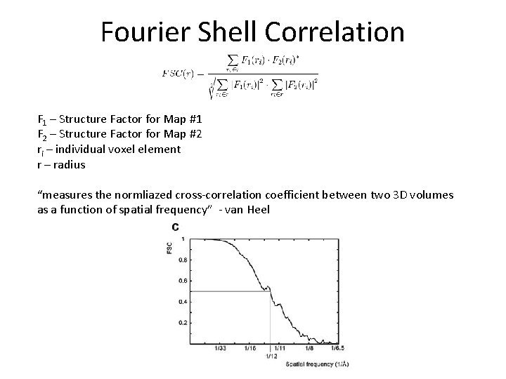 Fourier Shell Correlation F 1 – Structure Factor for Map #1 F 2 –