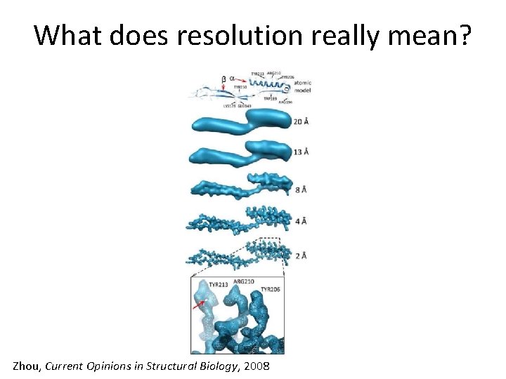 What does resolution really mean? Zhou, Current Opinions in Structural Biology, 2008 