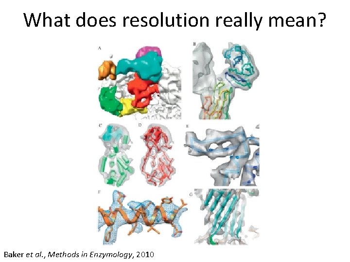 What does resolution really mean? Baker et al. , Methods in Enzymology, 2010 
