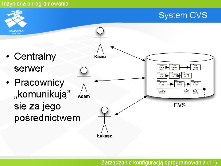 Inżynieria oprogramowania System CVS • Centralny serwer • Pracownicy „komunikują” się za jego pośrednictwem