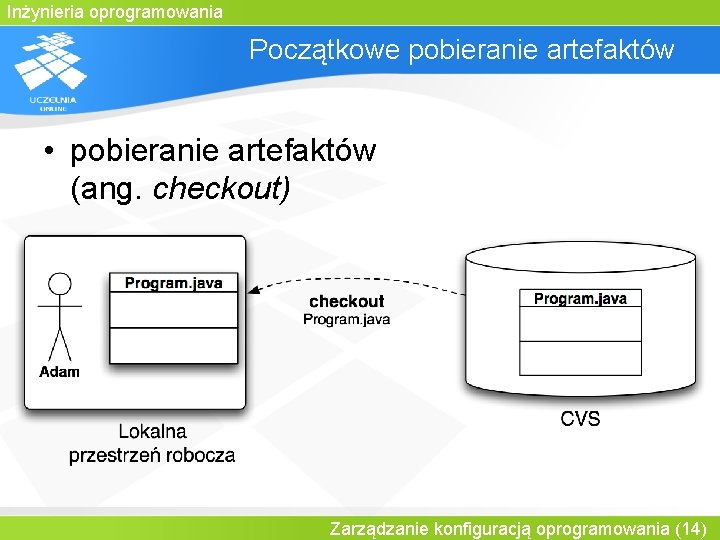 Inżynieria oprogramowania Początkowe pobieranie artefaktów • pobieranie artefaktów (ang. checkout) Zarządzanie konfiguracją oprogramowania (14)