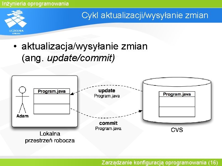 Inżynieria oprogramowania Cykl aktualizacji/wysyłanie zmian • aktualizacja/wysyłanie zmian (ang. update/commit) Zarządzanie konfiguracją oprogramowania (16)