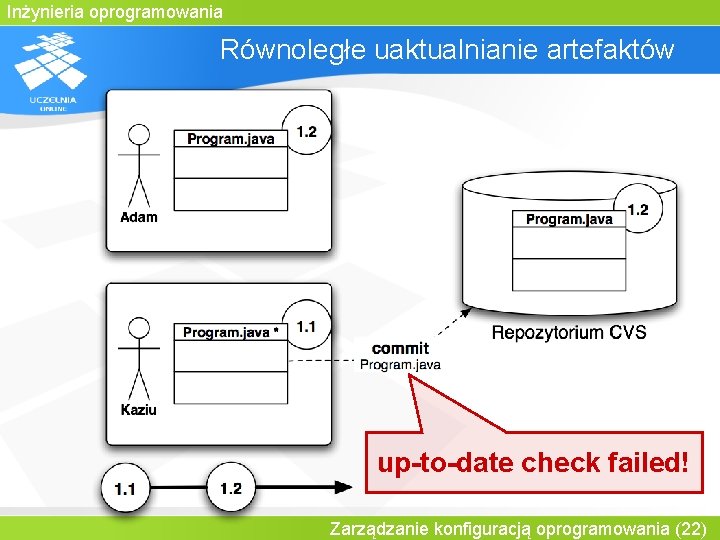 Inżynieria oprogramowania Równoległe uaktualnianie artefaktów up-to-date check failed! Zarządzanie konfiguracją oprogramowania (22) 