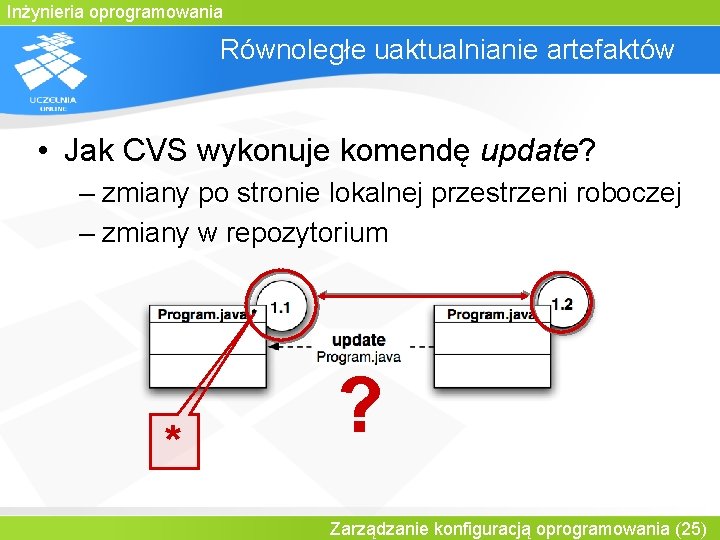 Inżynieria oprogramowania Równoległe uaktualnianie artefaktów • Jak CVS wykonuje komendę update? – zmiany po