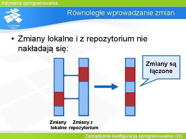 Inżynieria oprogramowania Równoległe wprowadzanie zmian • Zmiany lokalne i z repozytorium nie nakładają się: