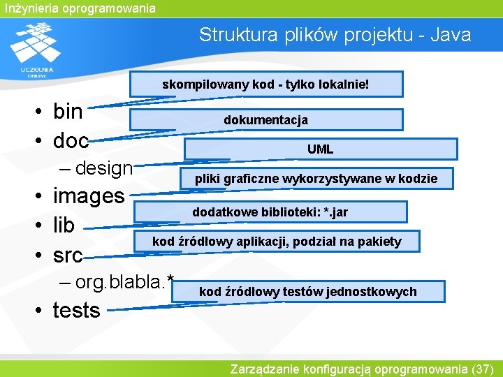 Inżynieria oprogramowania Struktura plików projektu - Java skompilowany kod - tylko lokalnie! • bin