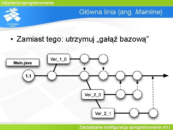 Inżynieria oprogramowania Główna linia (ang. Mainline) • Zamiast tego: utrzymuj „gałąź bazową” Zarządzanie konfiguracją