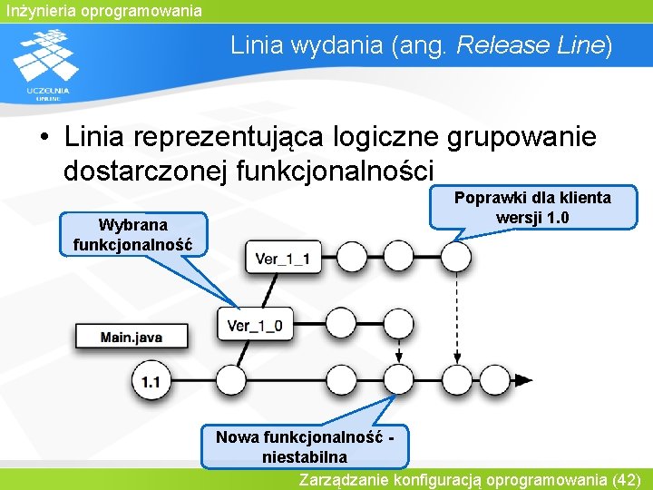 Inżynieria oprogramowania Linia wydania (ang. Release Line) • Linia reprezentująca logiczne grupowanie dostarczonej funkcjonalności