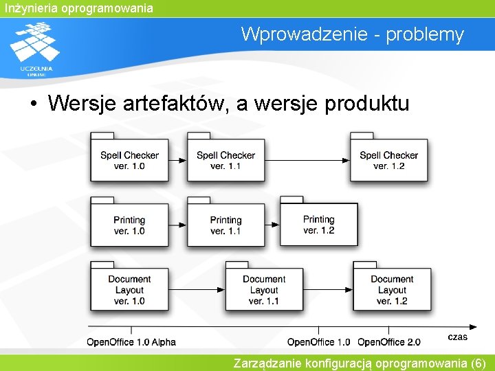 Inżynieria oprogramowania Wprowadzenie - problemy • Wersje artefaktów, a wersje produktu Zarządzanie konfiguracją oprogramowania