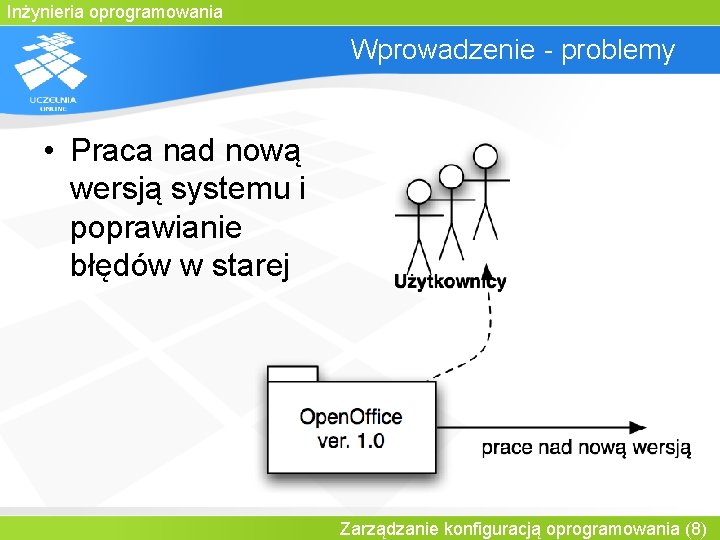 Inżynieria oprogramowania Wprowadzenie - problemy • Praca nad nową wersją systemu i poprawianie błędów