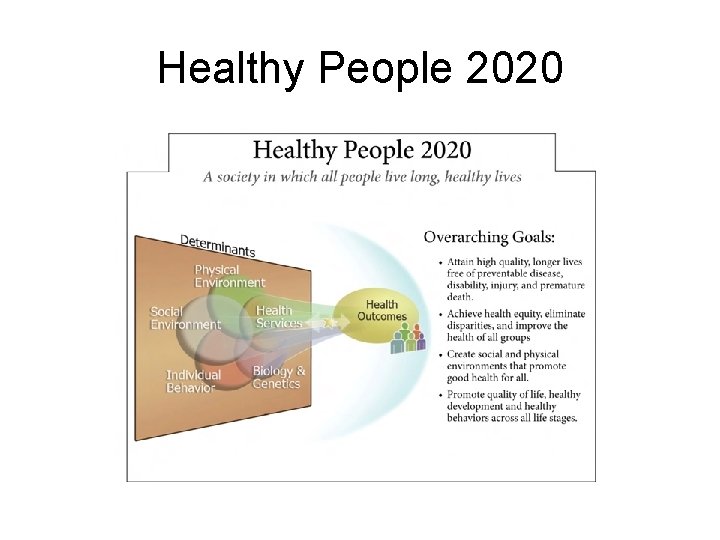 Healthy People 2020 