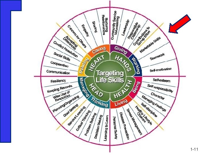 Khoa Hệ thống Thông tin Quản lý – Học viện Ngân hàng 1 -11 Khoa Hệ thống Thông tin Quản lý – Học viện Ngân hàng 1 -11