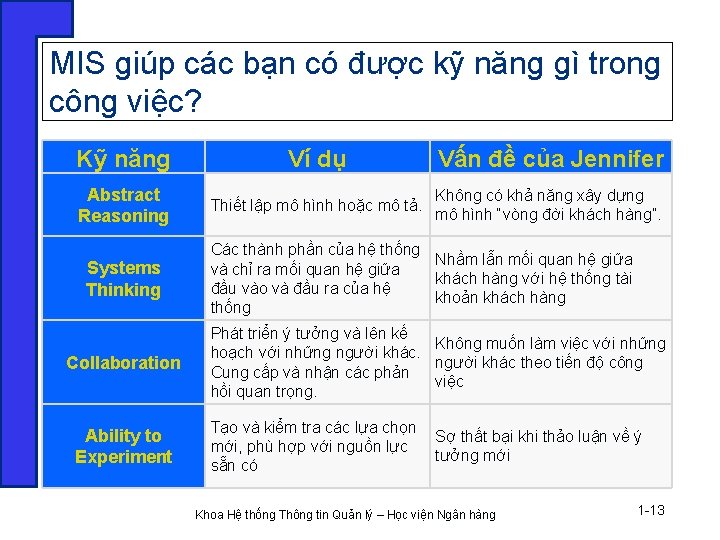 MIS giúp các bạn có được kỹ năng gì trong công việc? Kỹ năng