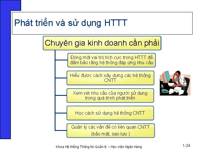 Phát triển và sử dụng HTTT Chuyên gia kinh doanh cần phải Đóng một