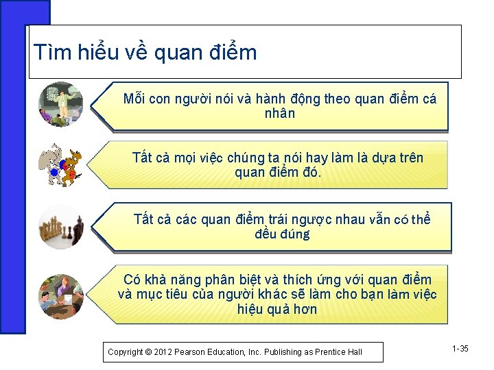 Tìm hiểu về quan điểm Mỗi con người nói và hành động theo quan