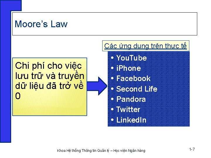 Moore’s Law Các ứng dụng trên thực tế Chi phí cho việc lưu trữ