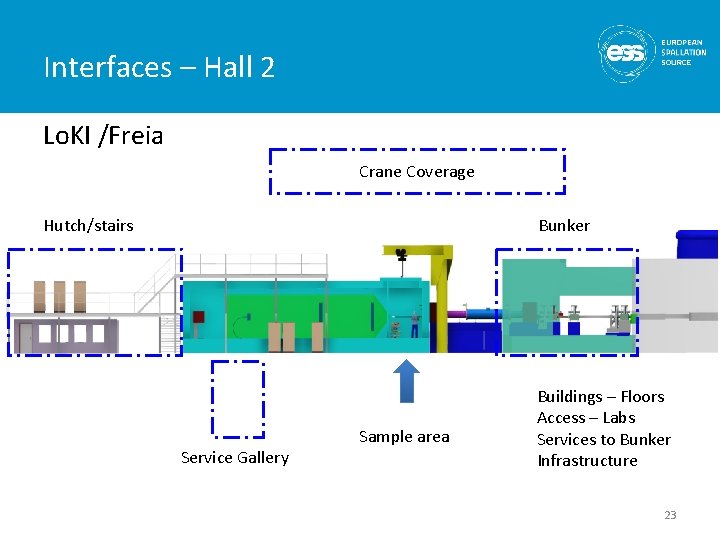 Interfaces – Hall 2 Lo. KI /Freia Crane Coverage Hutch/stairs Bunker Service Gallery Sample